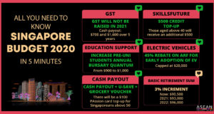 Singapore budget 2020