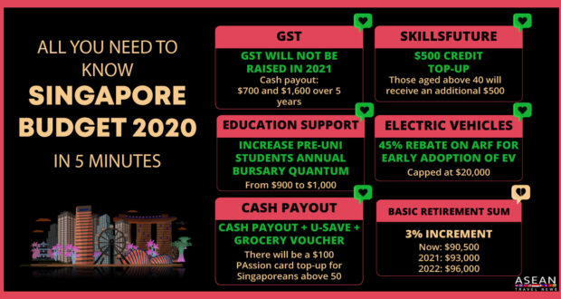 Singapore budget 2020