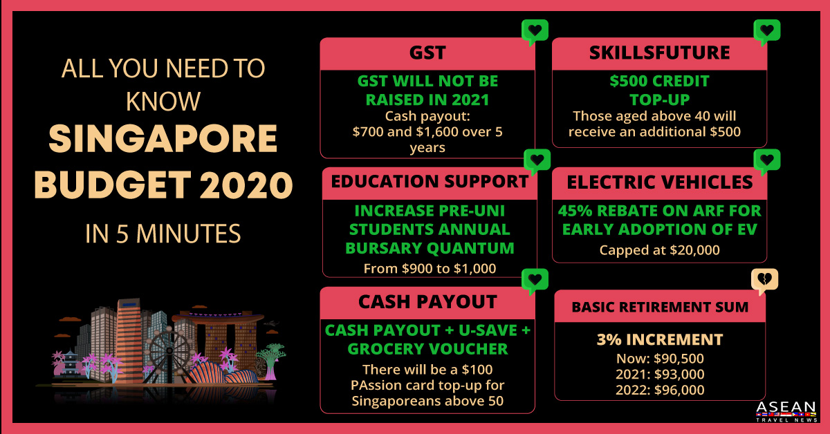 Singapore budget 2020